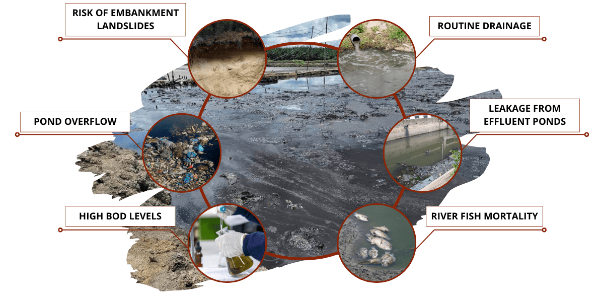 Meru Jaya Pome Solutions Sdn Bhd - Palm Oil Mill Effluent Treatment Meru Jaya Pome Solutions Sdn Bhd - Palm Oil Mill Effluent Treatment